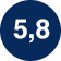 beoordeling van 5,8